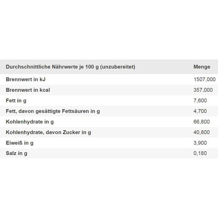 Stieffenhofer Lebkuchen Schoko-Kirsch, 200g – Bild 4